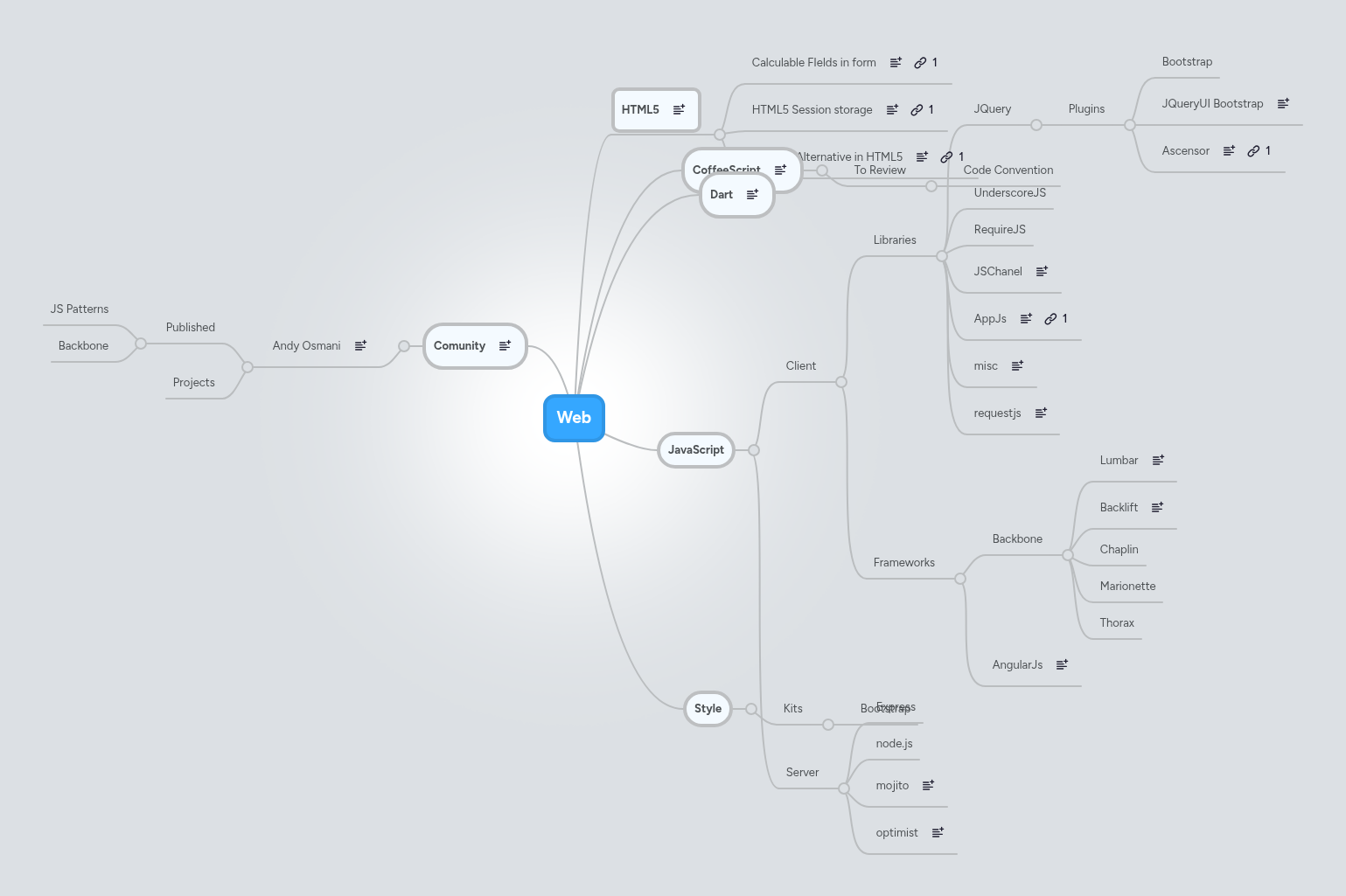 Web | MindMeister Mind map