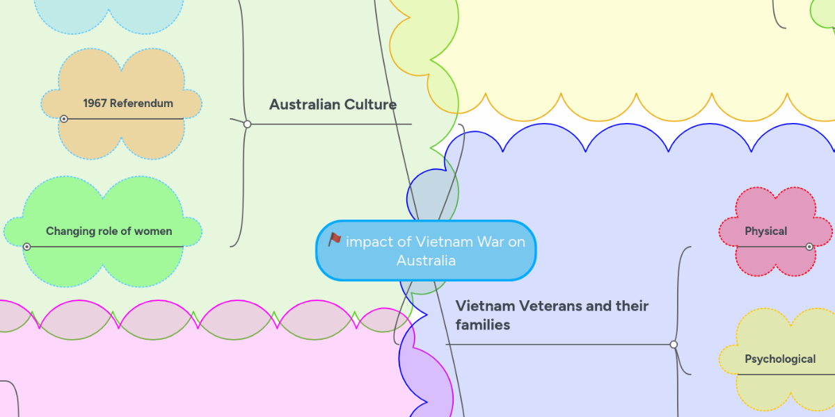 impact of Vietnam War on Australia - Vimarsana News