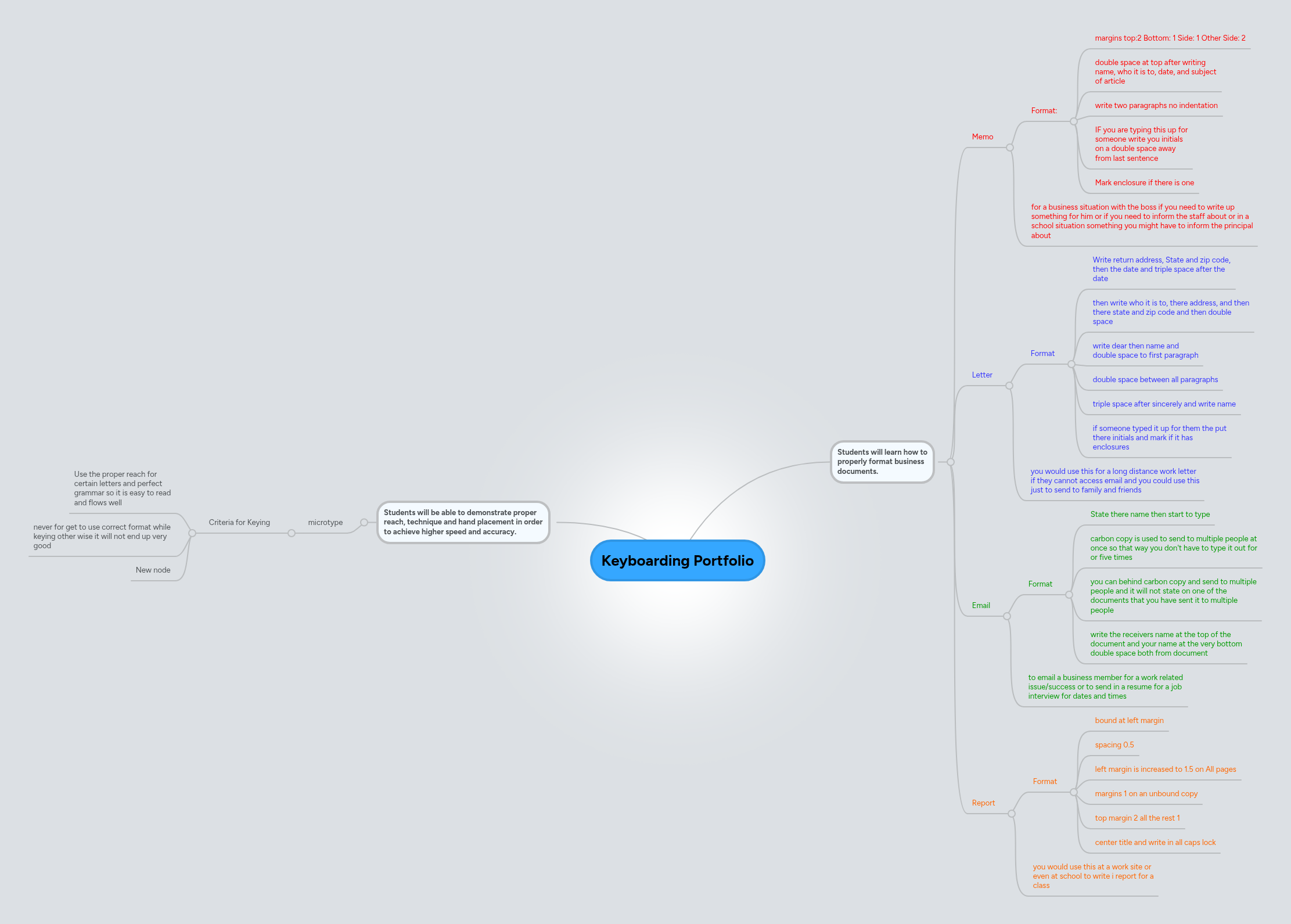 Keyboarding Portfolio | MindMeister Mind map