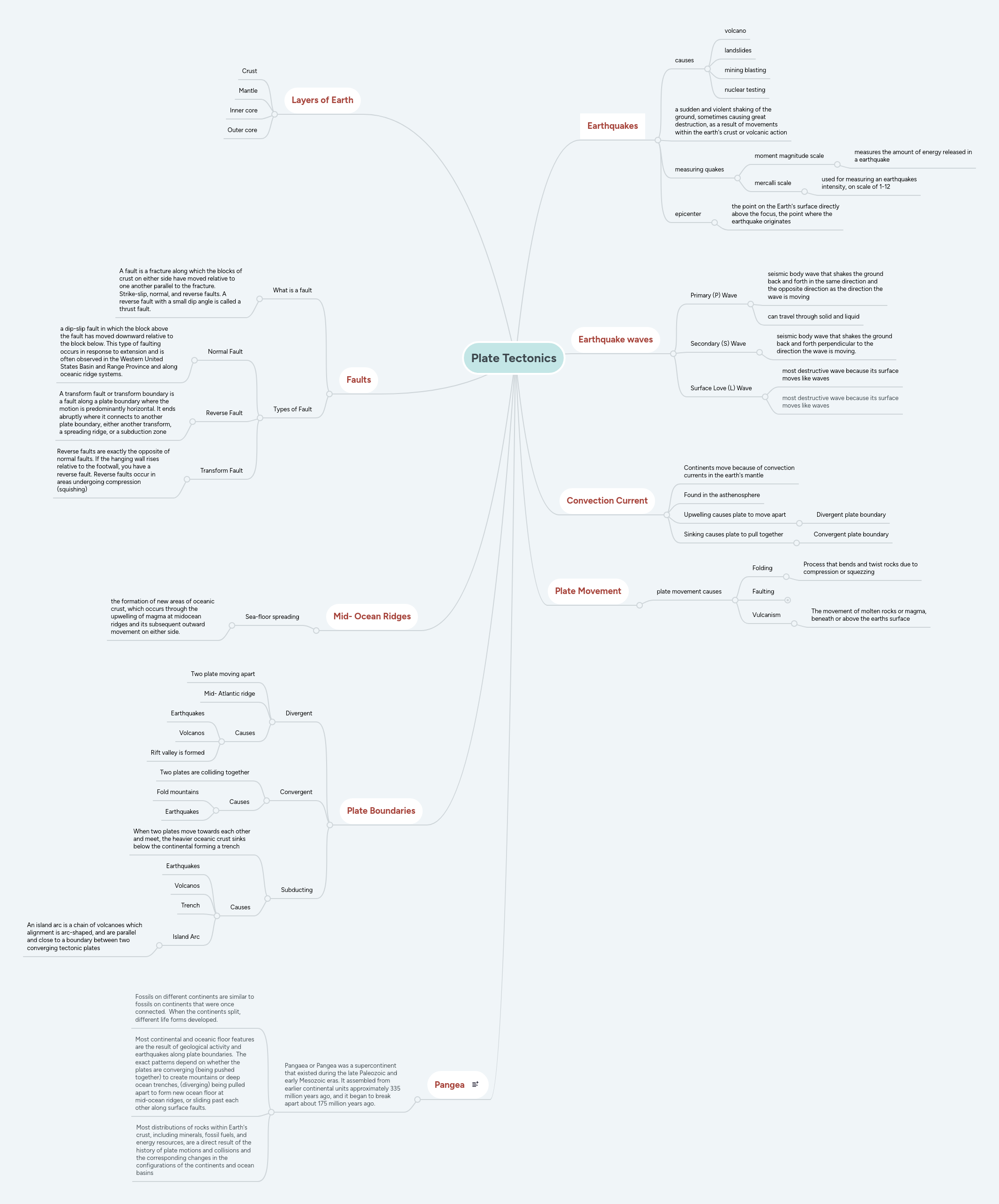 Plate Tectonics | MindMeister Mind Map