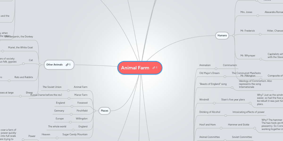 Animal Farm Mindmeister Mind Map