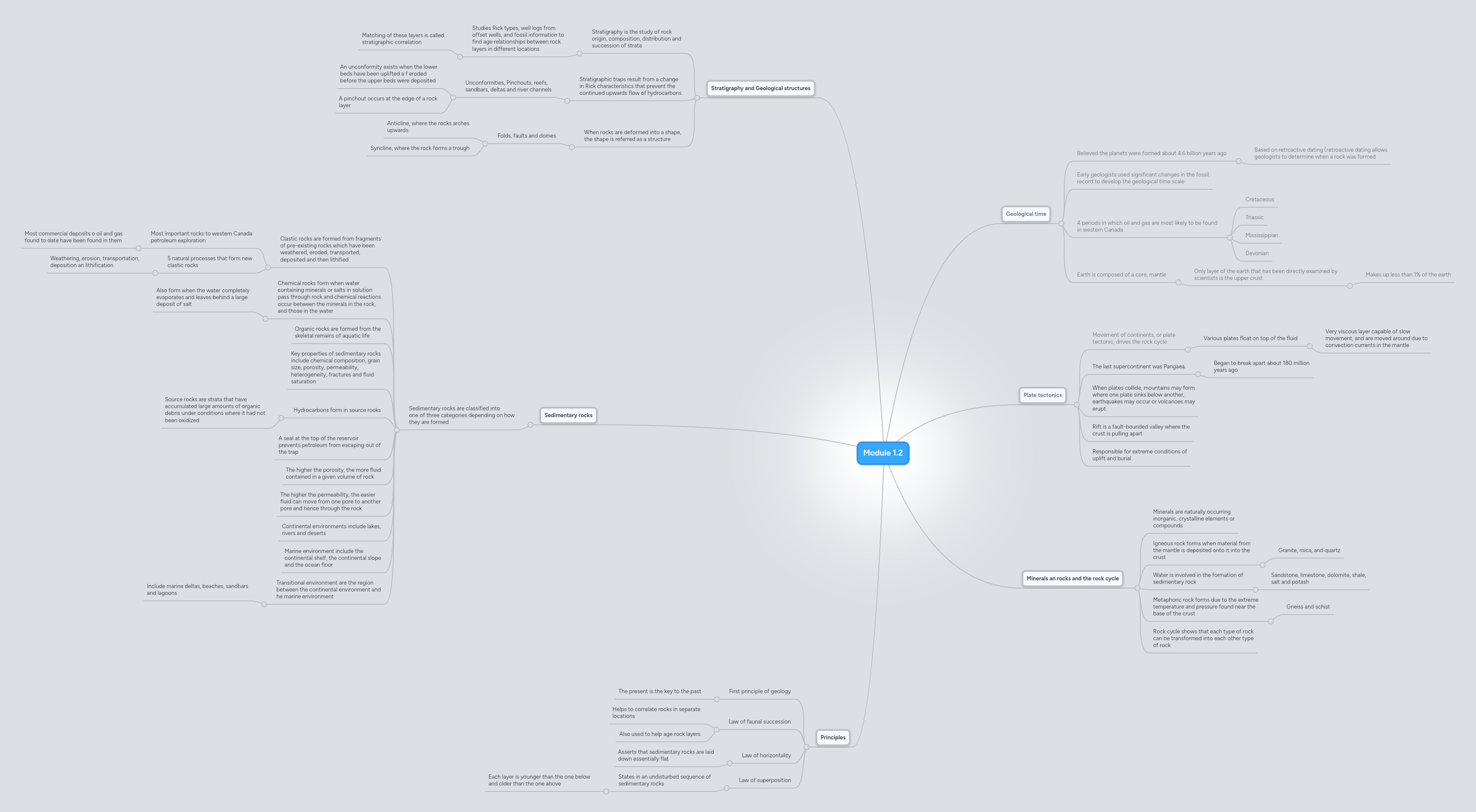 Module 1.2 | MindMeister Mind map