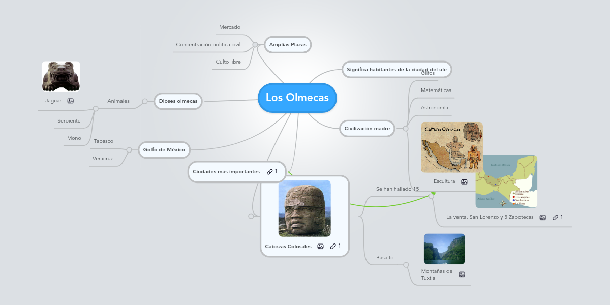 Los Olmecas MindMeister Mind Map