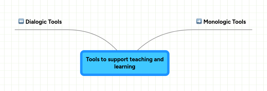 Tools to support teaching and learning | MindMeister Mind map