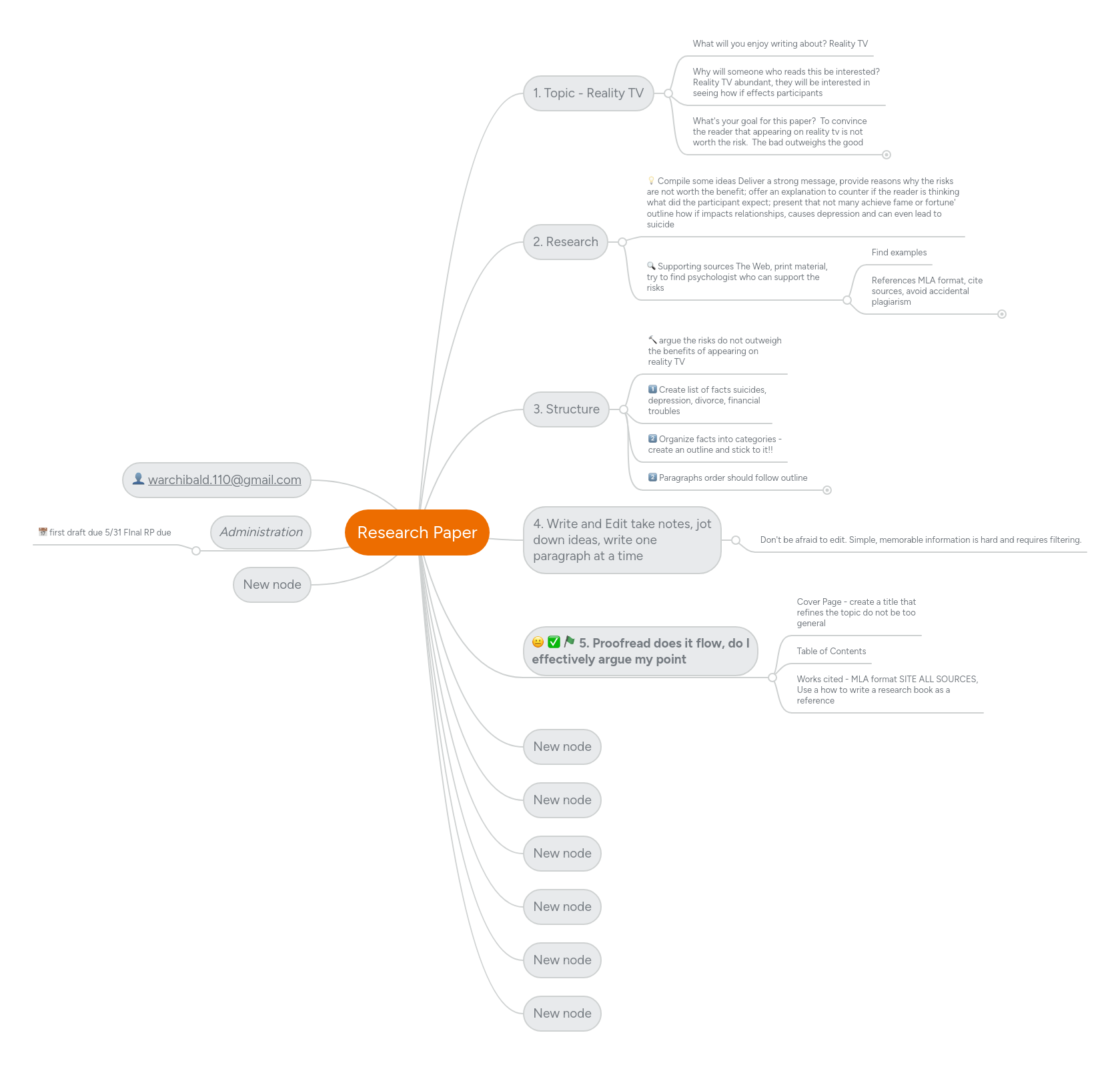 Research Paper | MindMeister Mind map