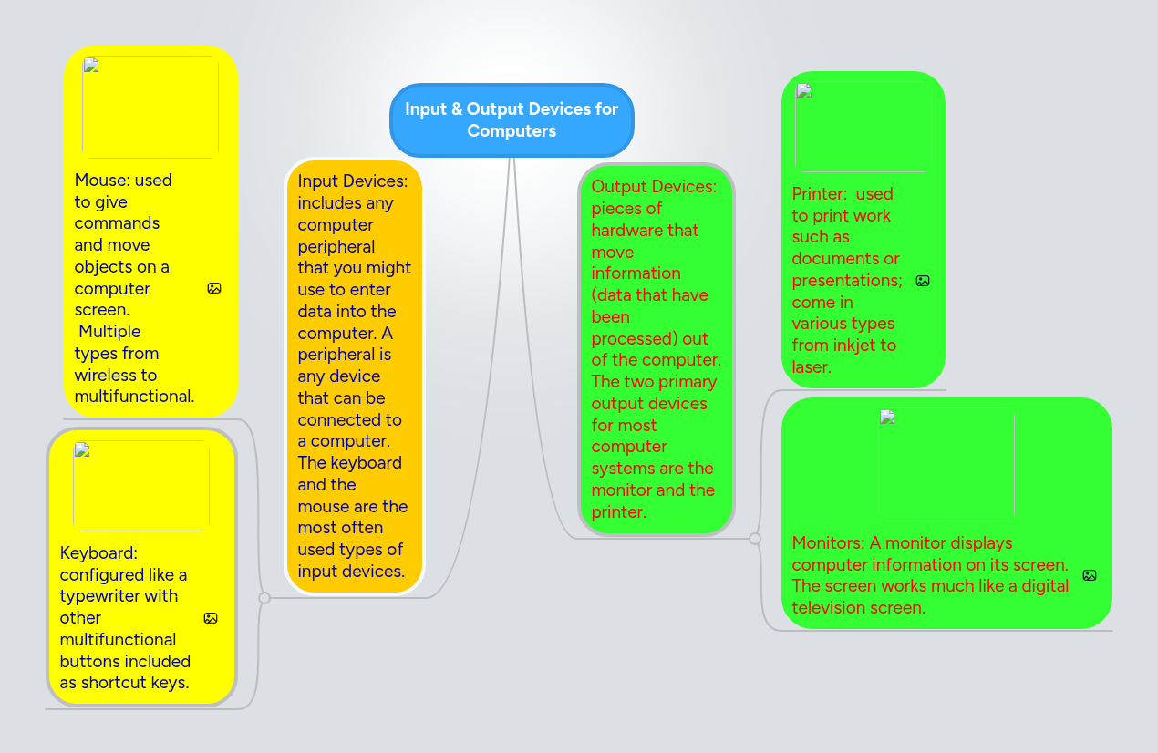 Input & Output Devices for Computers | MindMeister Mind Map