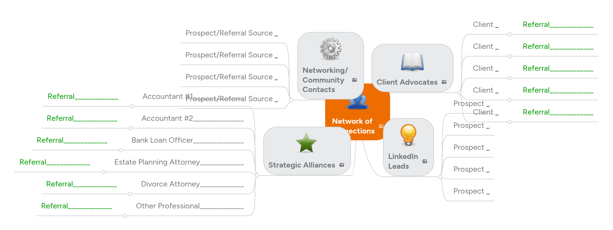 Network of Connections | MindMeister Mind map