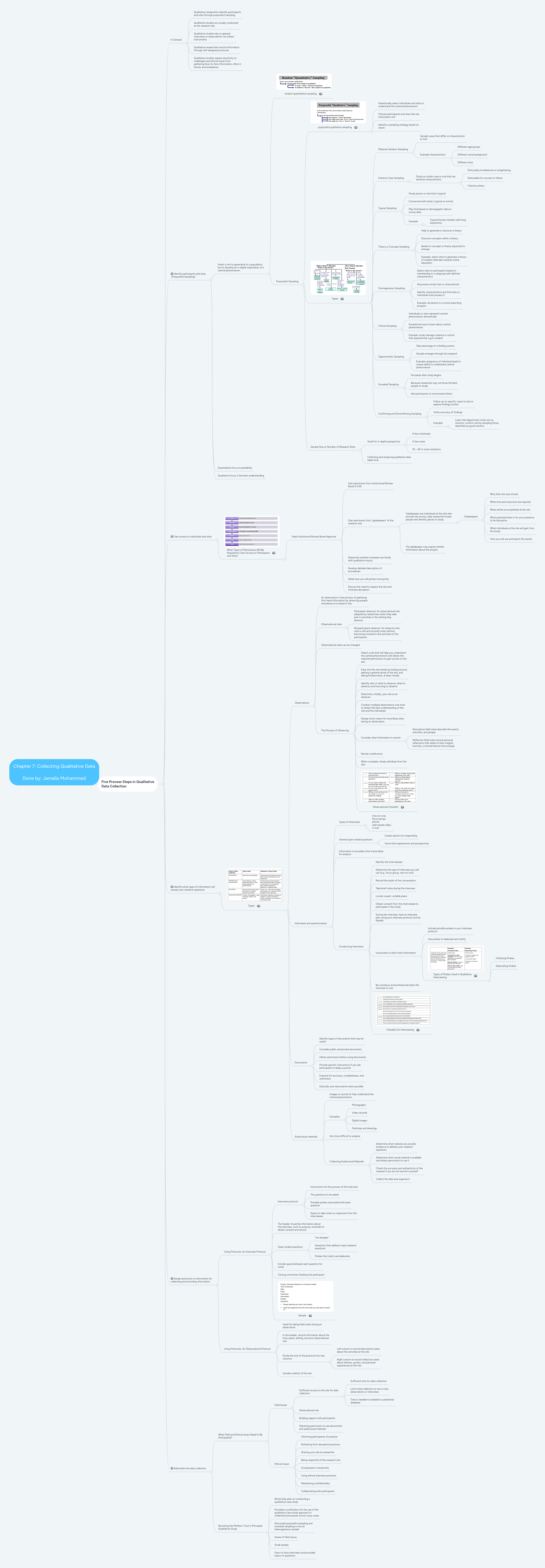 Chapter 7: Collecting Qualitative Data Done by: ... | MindMeister Mind map