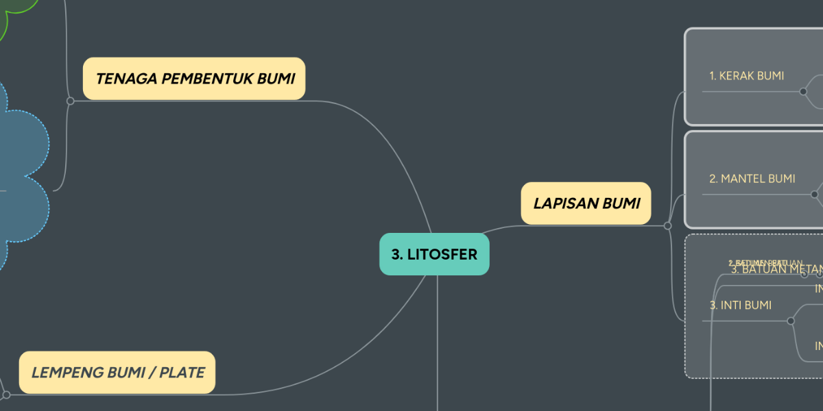 3 Litosfer Mindmeister Mind Map