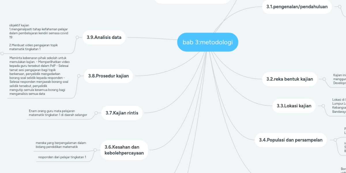 bab 3:metodologi | MindMeister Mind Map