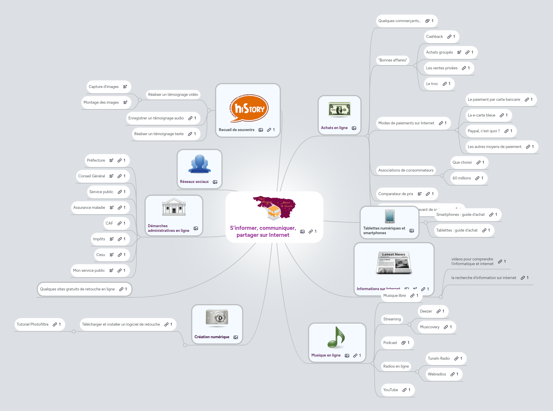 S'informer, communiquer, partager sur Internet | MindMeister Carte mentale