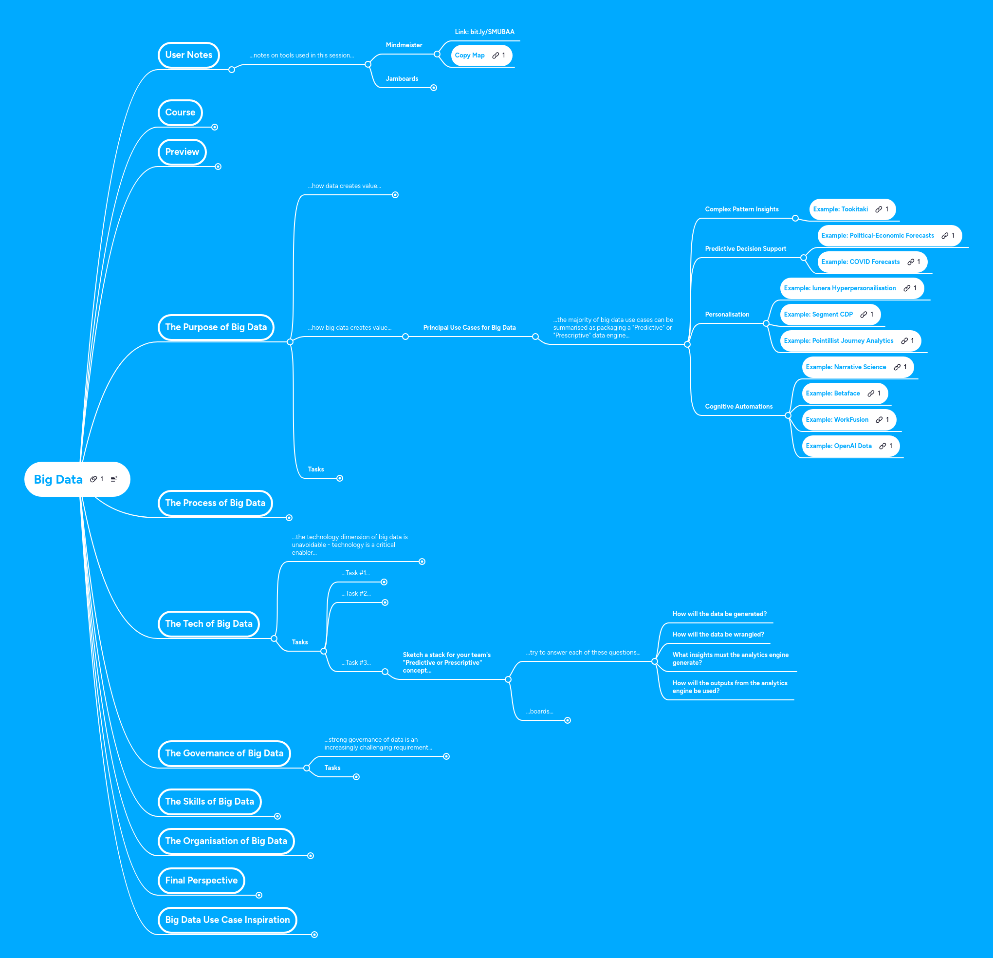 Big Data | MindMeister Mind map