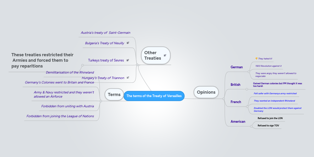 The terms of the Treaty of Versailles | MindMeister Mind Map