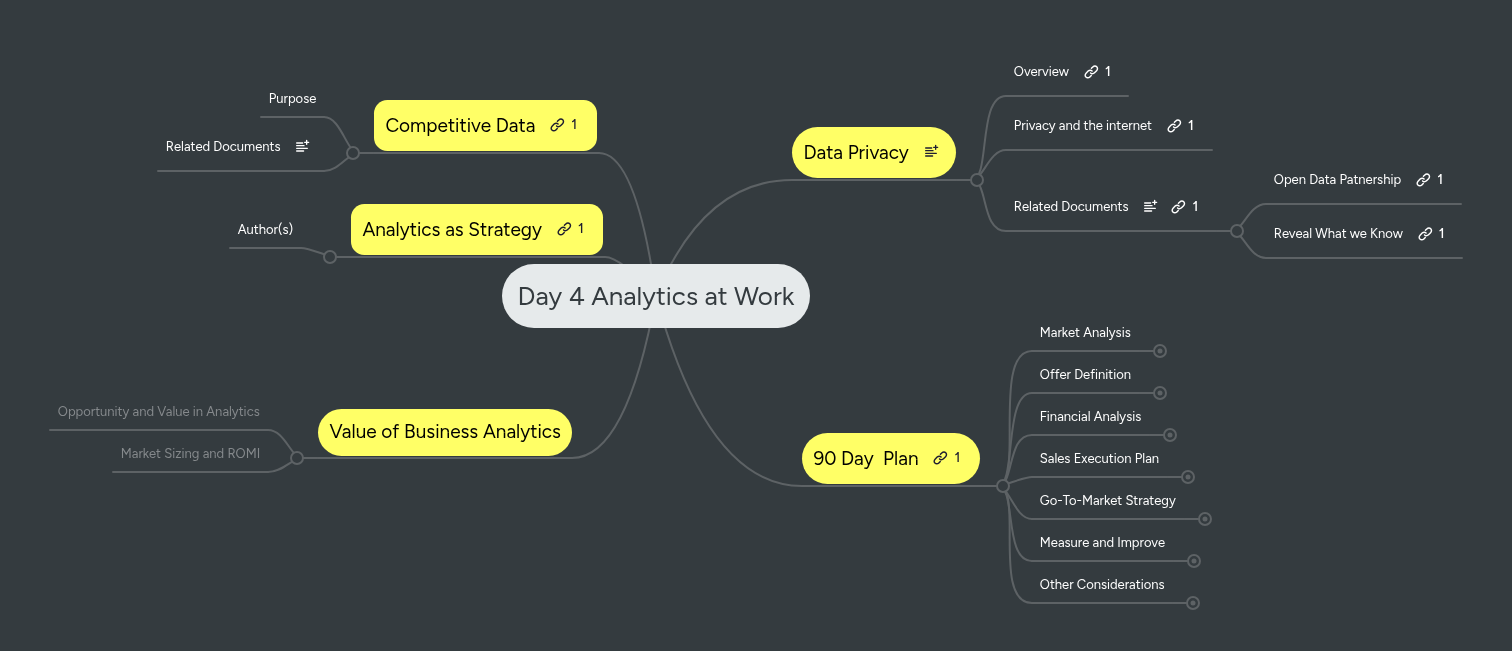 Day 4 Analytics at Work | MindMeister Mind map