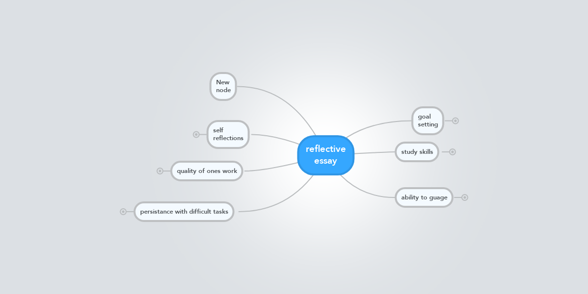 mind map for reflective essay