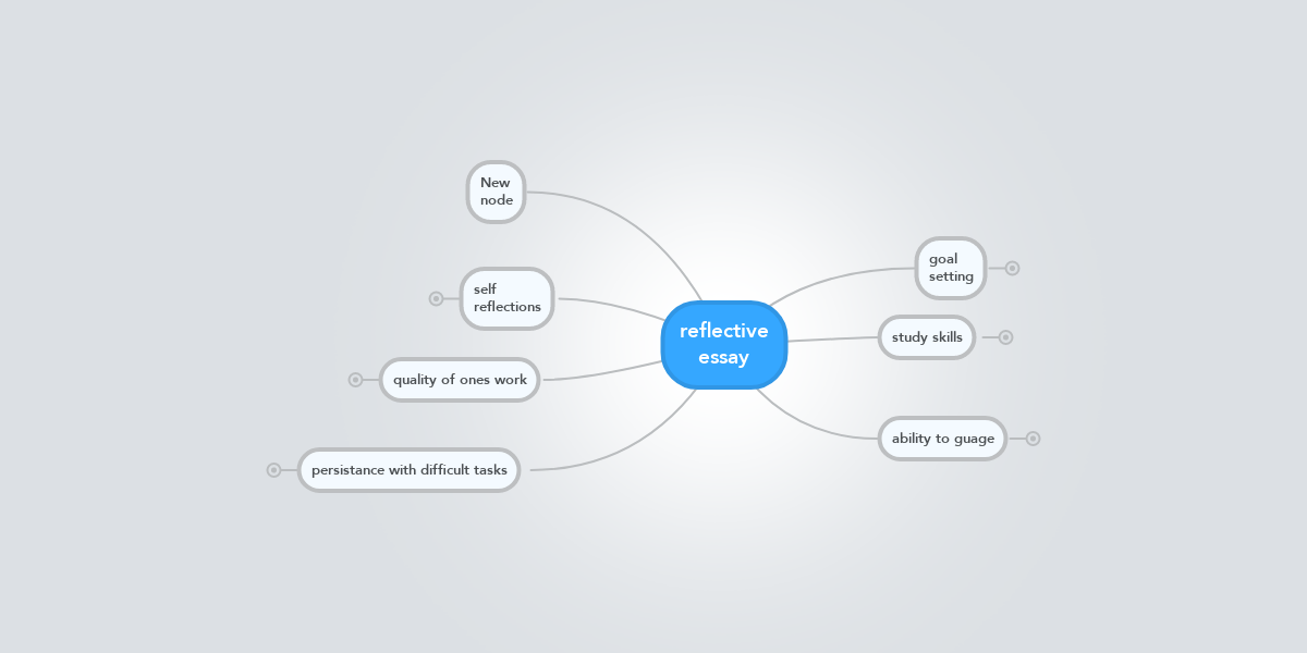 reflective essay mind map