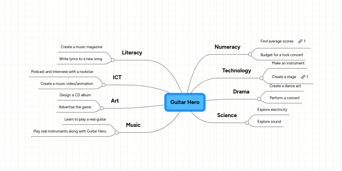 Guitar Hero | MindMeister Mind Map