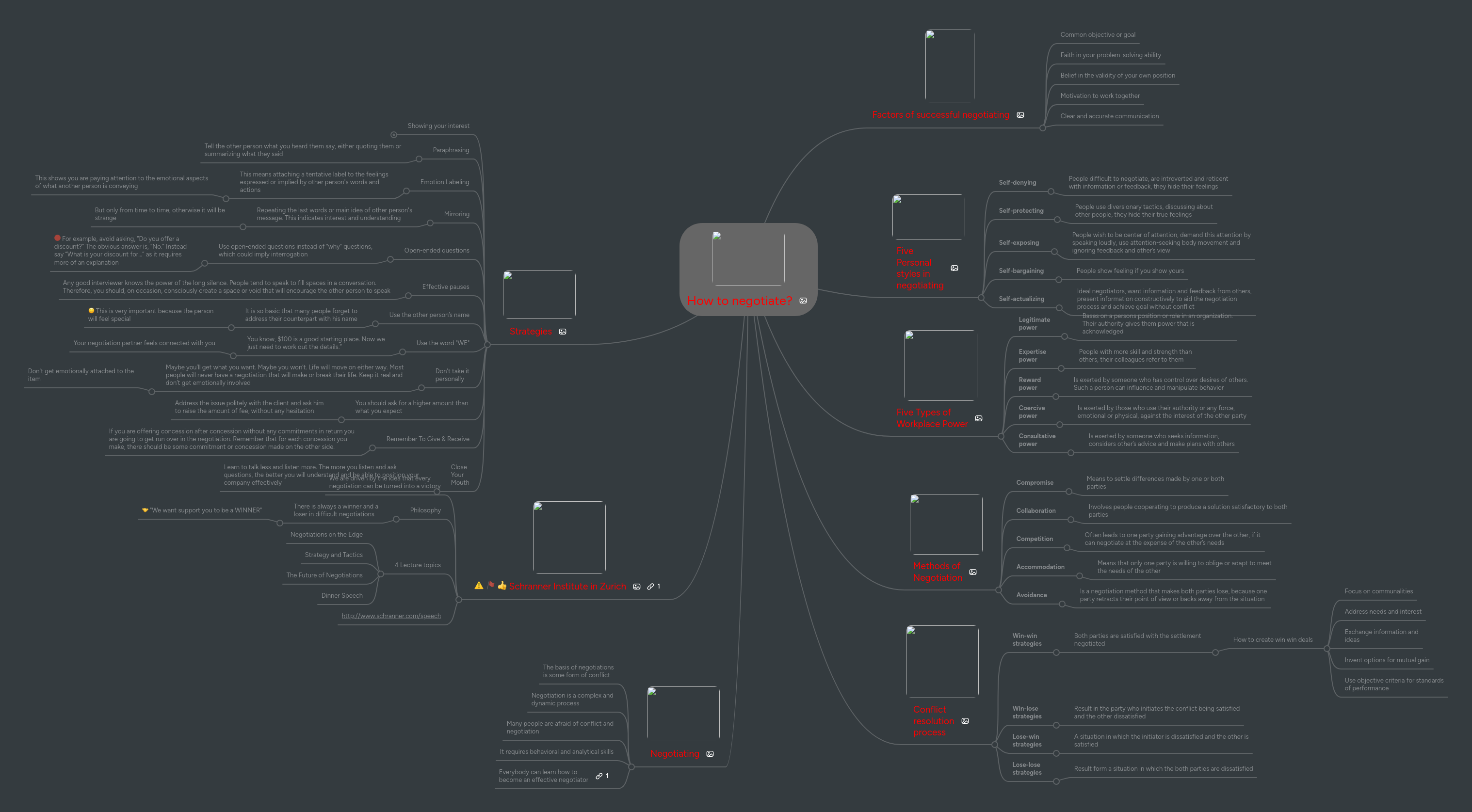 How to negotiate? | MindMeister Mind Map