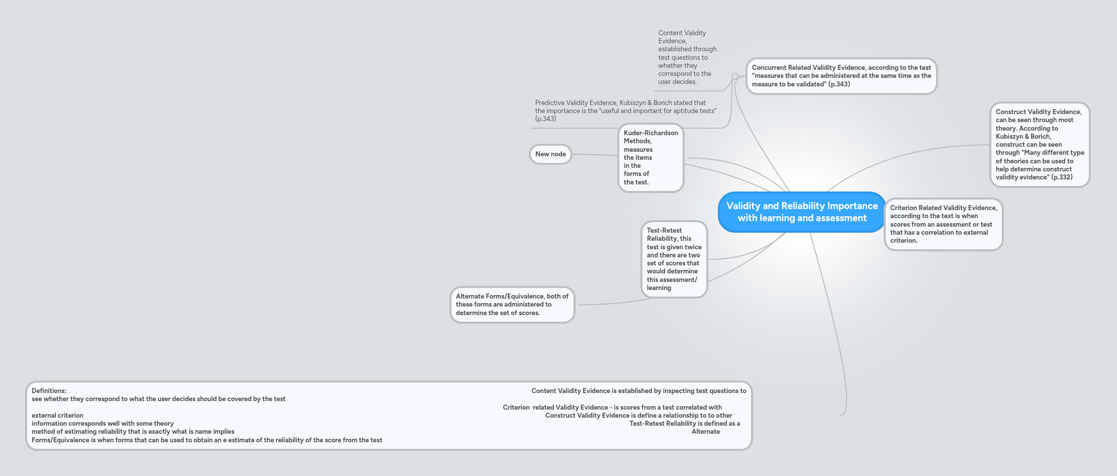 Validity and Reliability Importance with learning... | MindMeister Mind Map