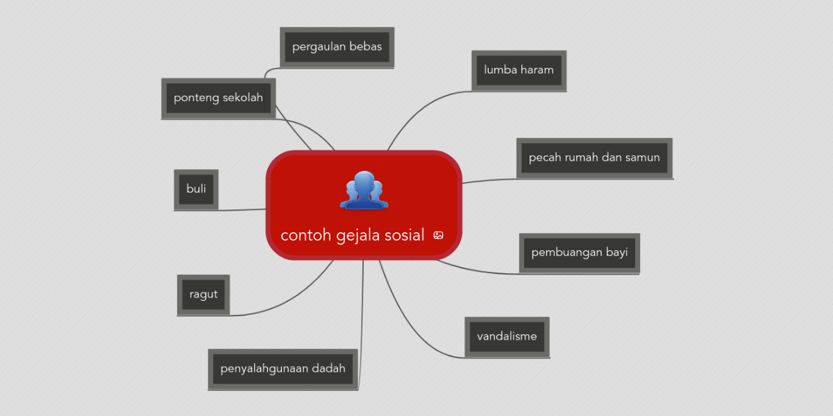  contoh  gejala sosial  MindMeister Mind Map