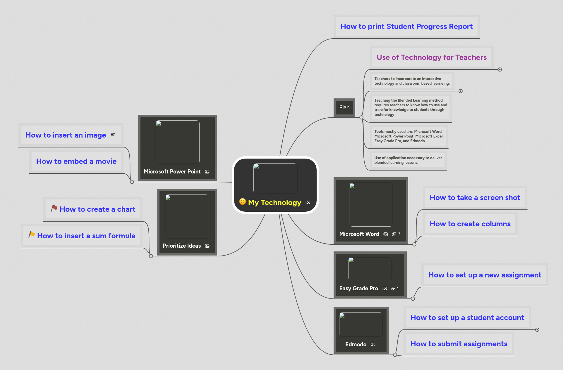 My Technology | MindMeister Mind map