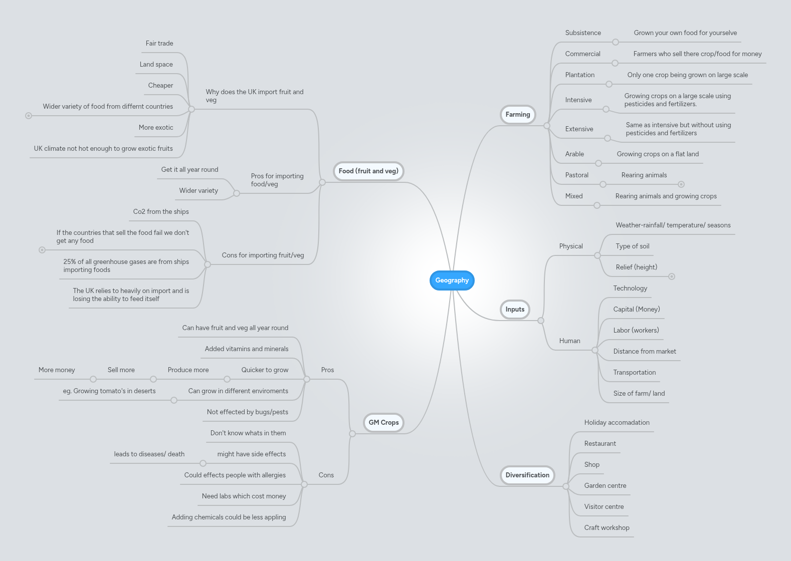 Geography | MindMeister Mind Map