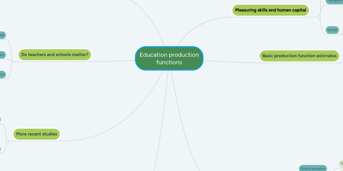 Education production functions MindMeister Mind Map