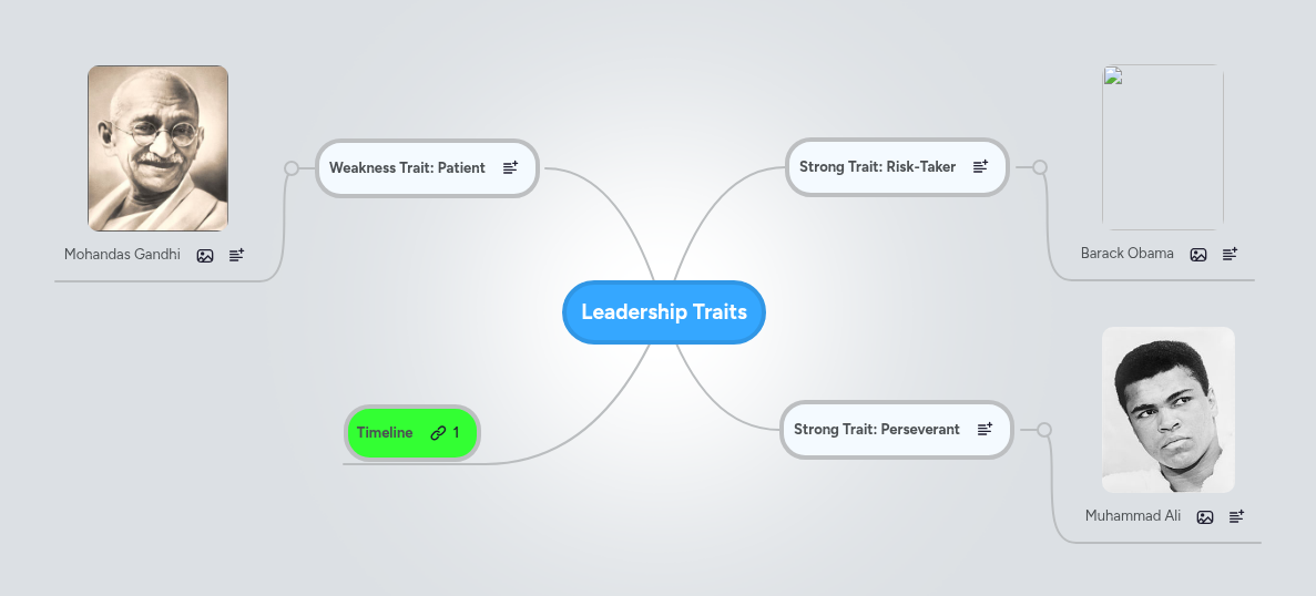 Leadership Traits | MindMeister Mind Map