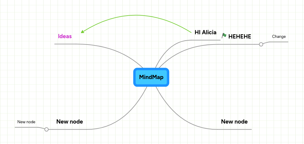 MindMap | MindMeister Mind map