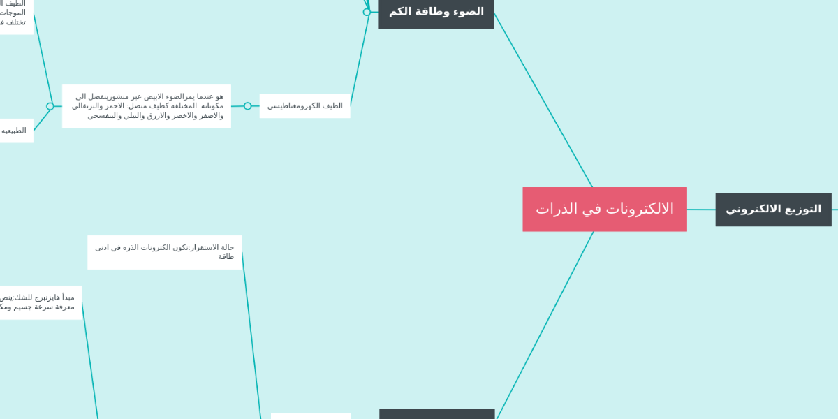 في يسلك الموجيفي أشكال شكل الذي من أثناء الفضاء السلوك الطاقة انتقاله شكل من