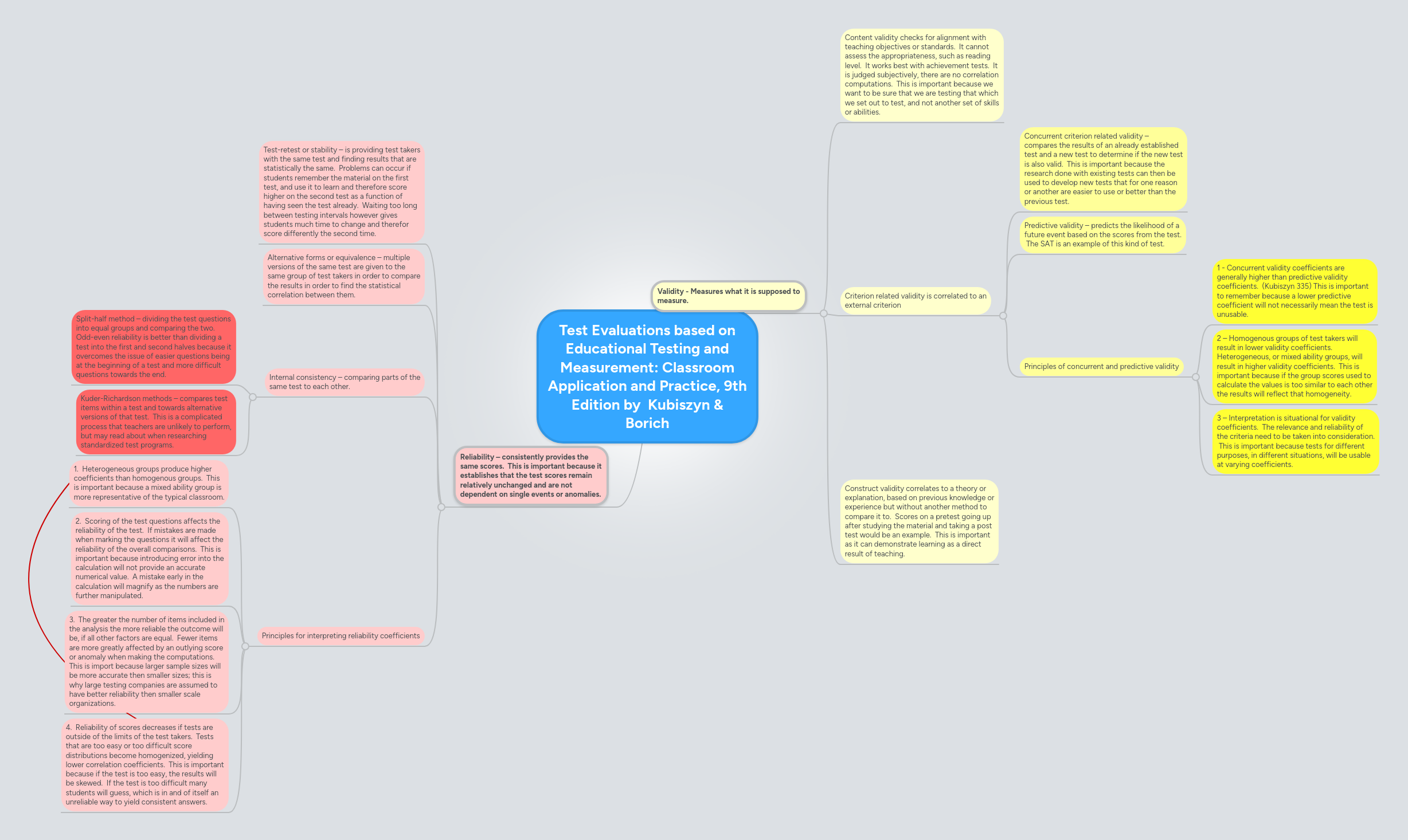 Test Evaluations based on Educational Testing and... | MindMeister Mind map