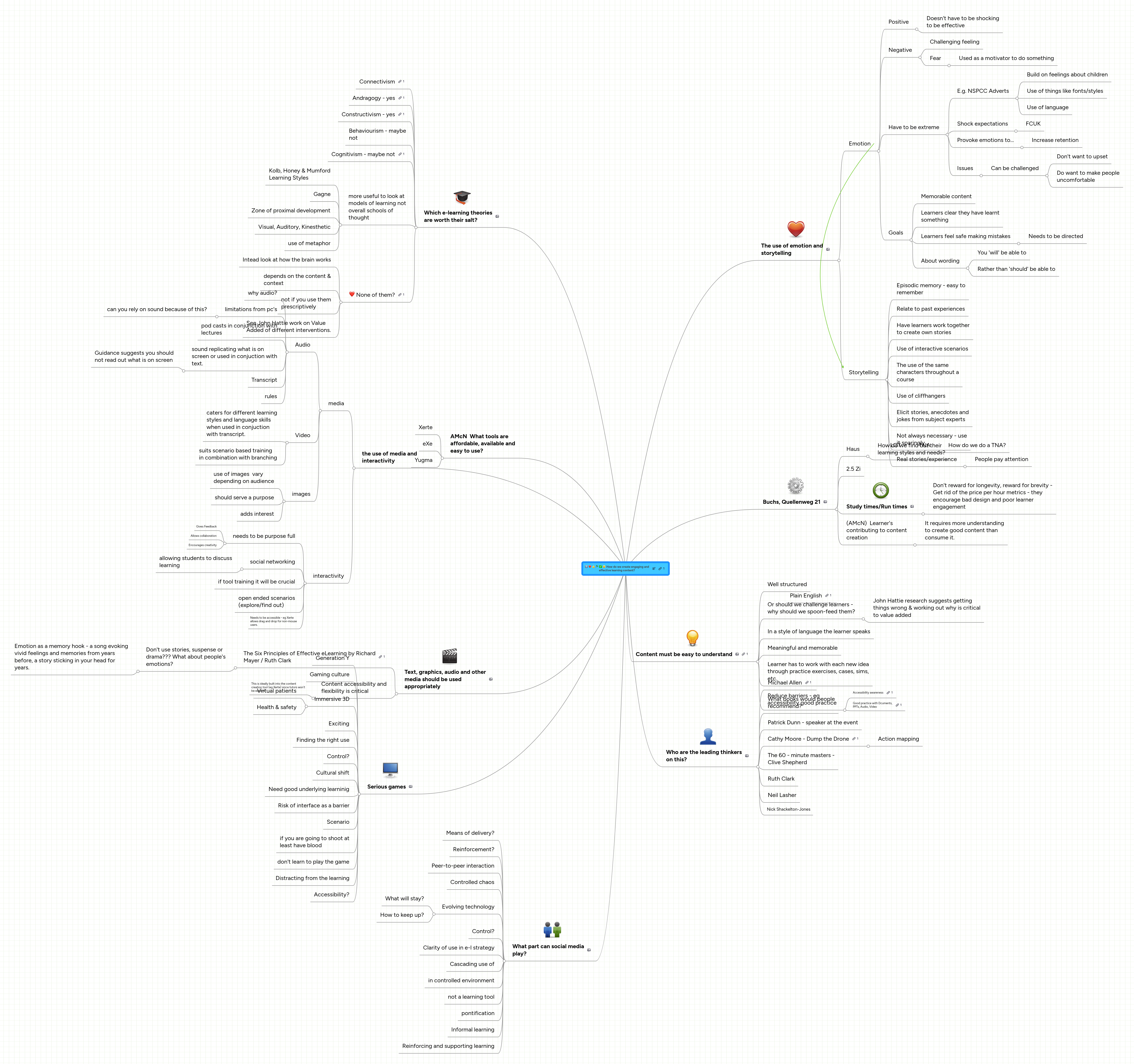 How do we create engaging and effective learning ... | MindMeister Mind map