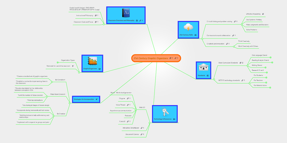 Padlet Melody Mcwherter Mindmeister Mind Map