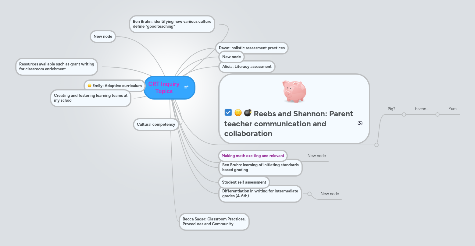 CRT Inquiry Topics | MindMeister Mind map