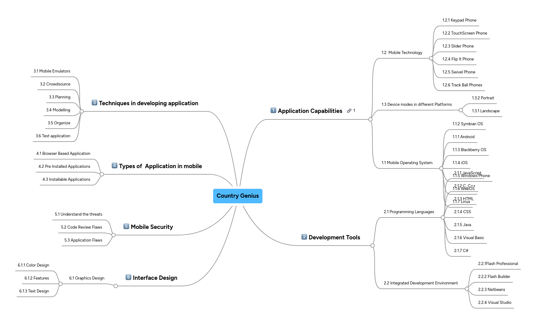 Country Genius | MindMeister Mind Map