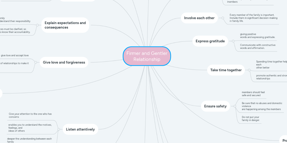 Firmer and Gentler Relationship MindMeister Mind Map