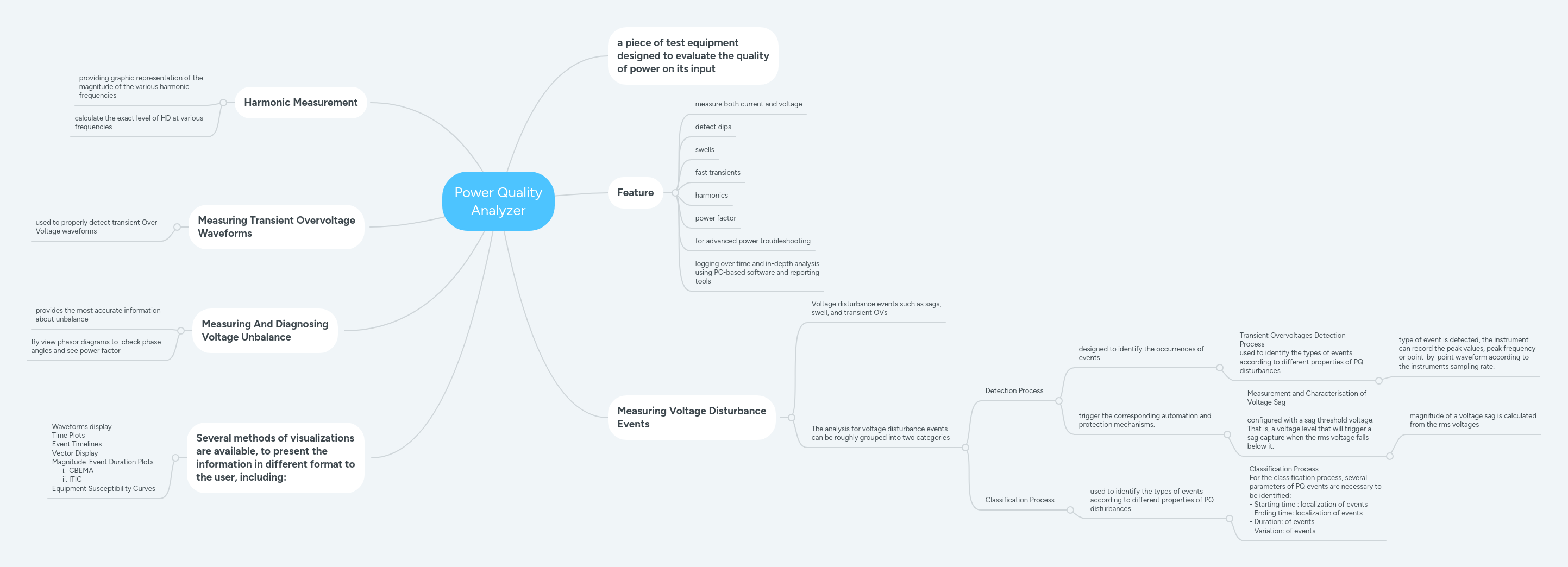 Power Quality Analyzer MindMeister Mind Map