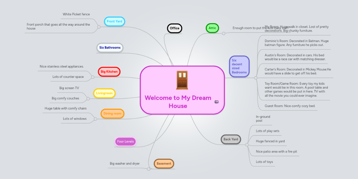 Spider Web And Mind Map Of My House Welcome To My Dream House | Mindmeister Mind Map