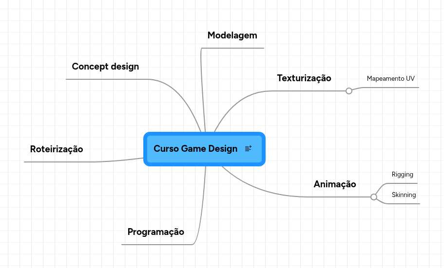 Curso Game Design | MindMeister Mapa mental