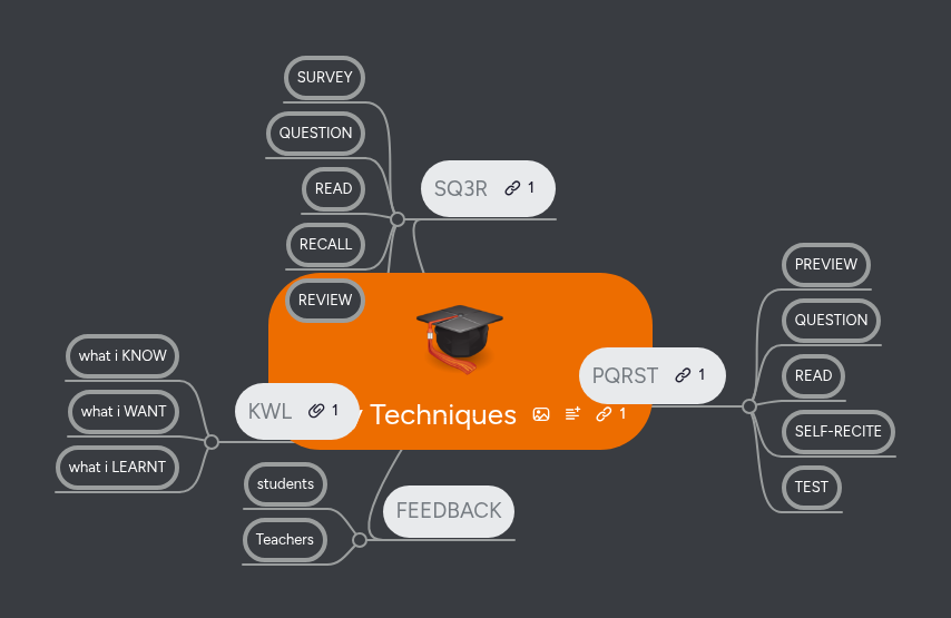Study Techniques | MindMeister Mind map