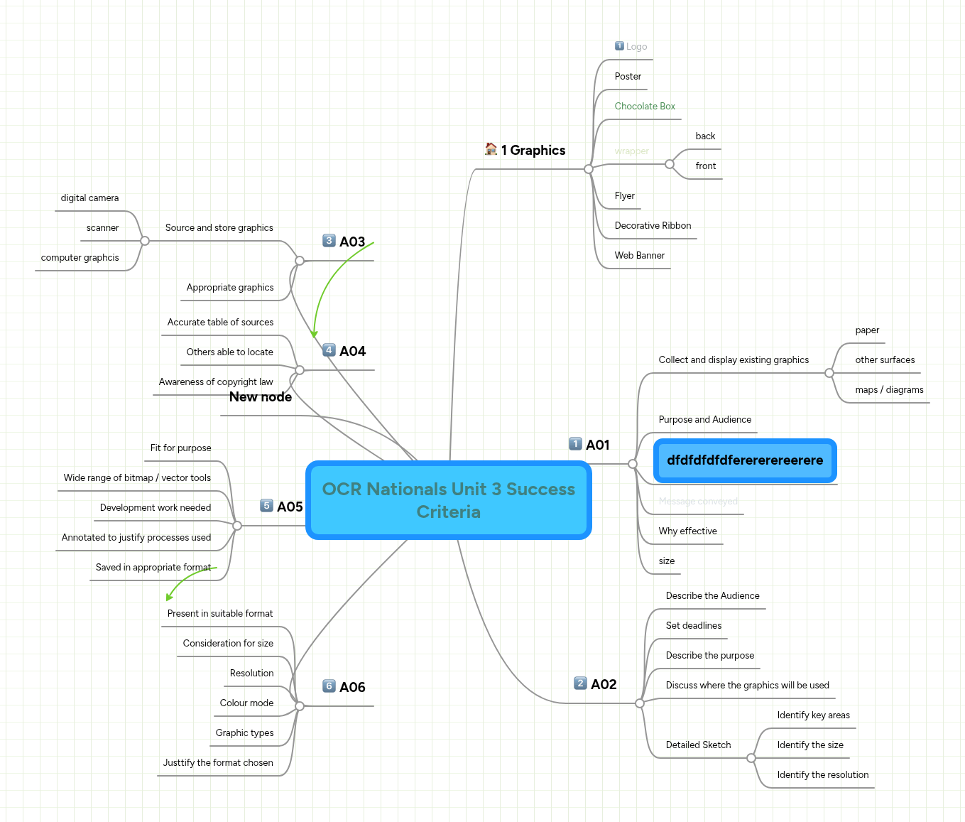 OCR Nationals Unit 3 Success Criteria | MindMeister Mind map