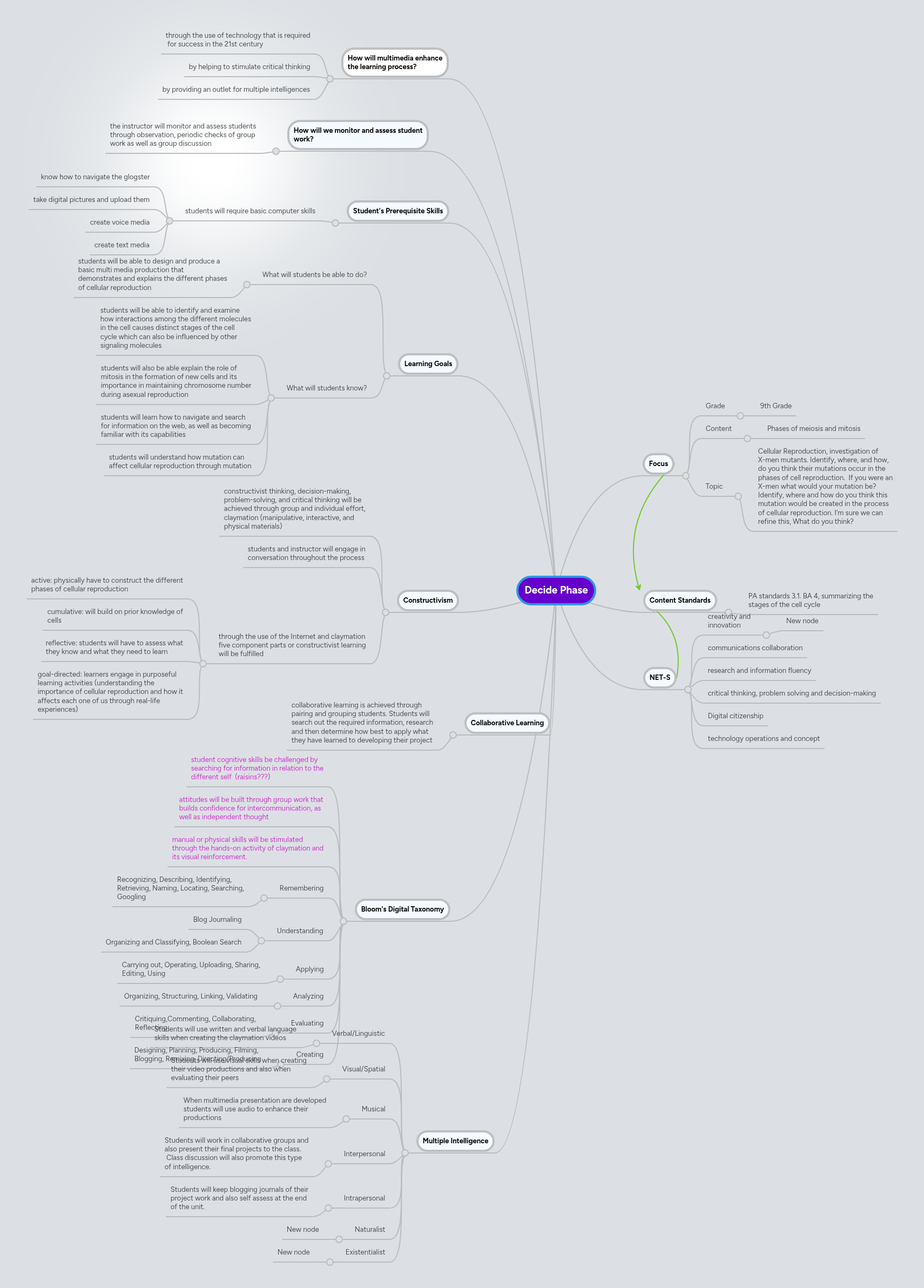 Decide Phase | MindMeister Mind map