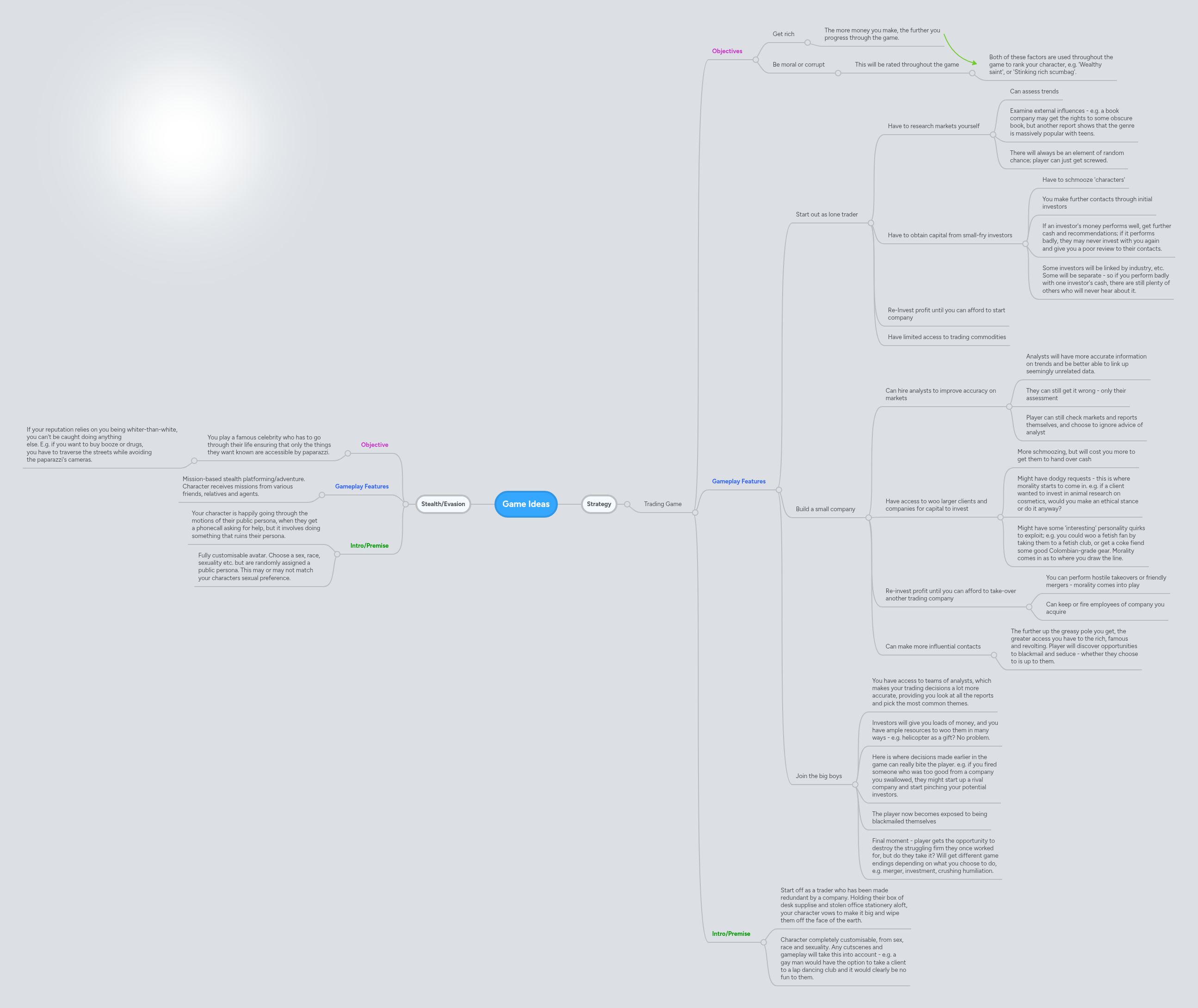Game Ideas | MindMeister Mind map