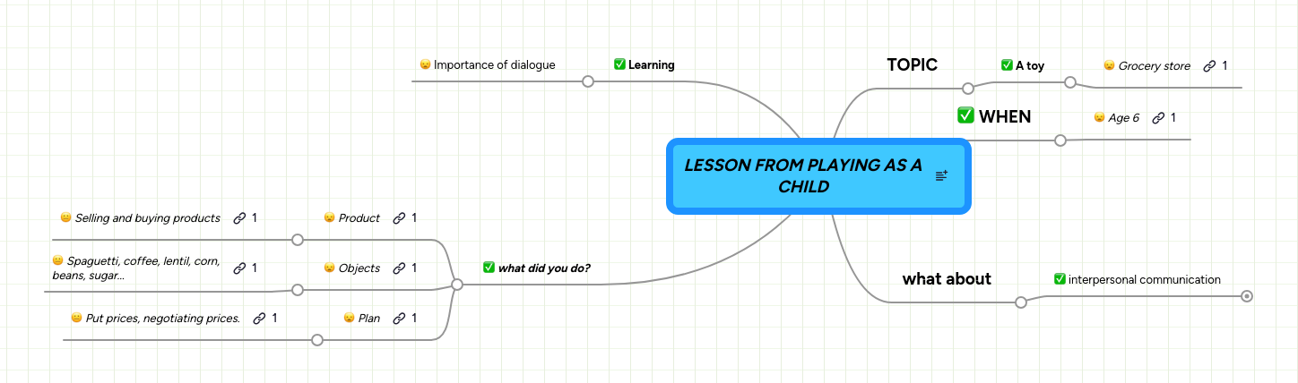 LESSON FROM PLAYING AS A CHILD | MindMeister Mind map
