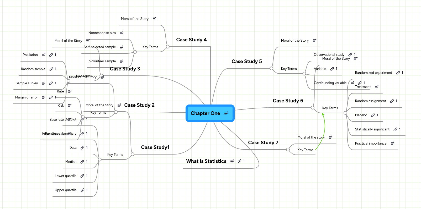 Chapter One | MindMeister Mind map