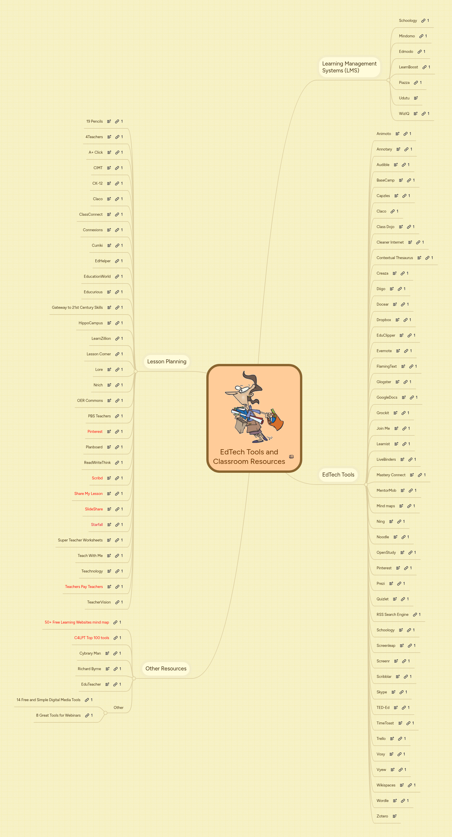 EdTech Tools and Classroom Resources | MindMeister Mind map