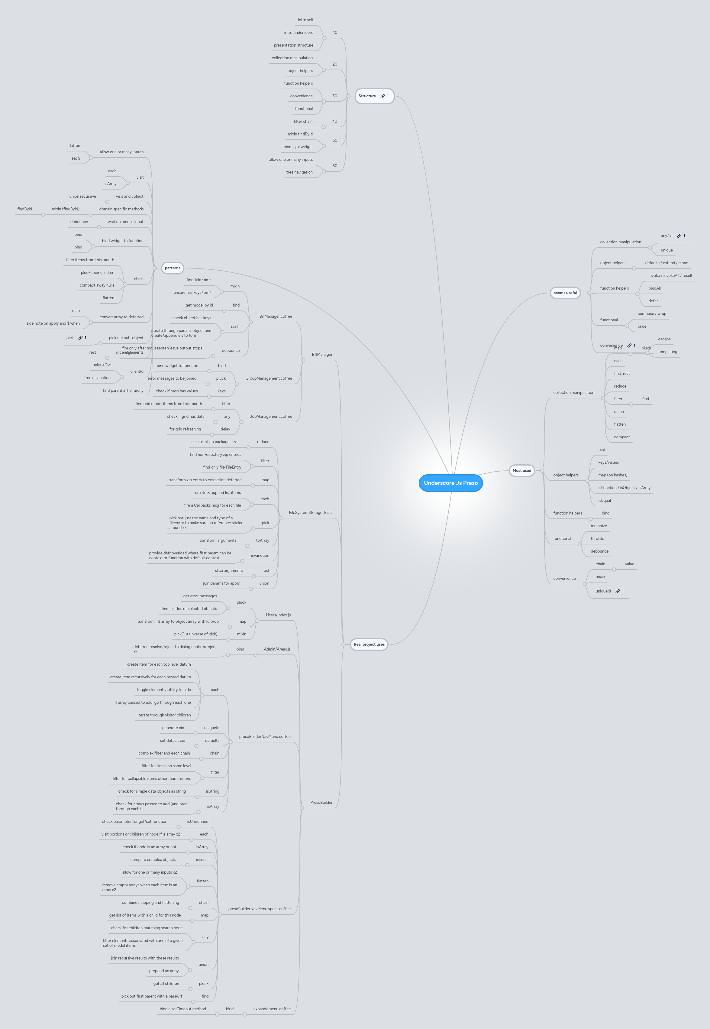 Underscore Js Preso | MindMeister Mind map