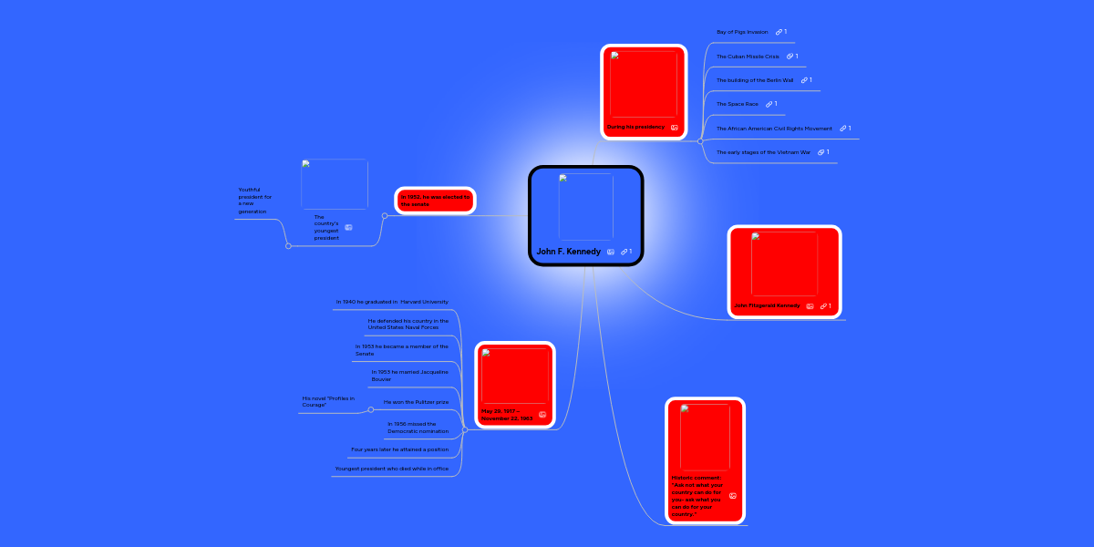 John F. Kennedy MindMeister Mind Map