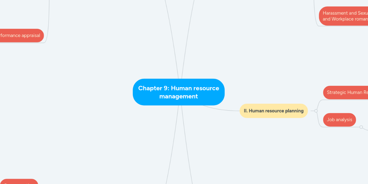 Chapter 9: Human resource management | MindMeister Mind Map
