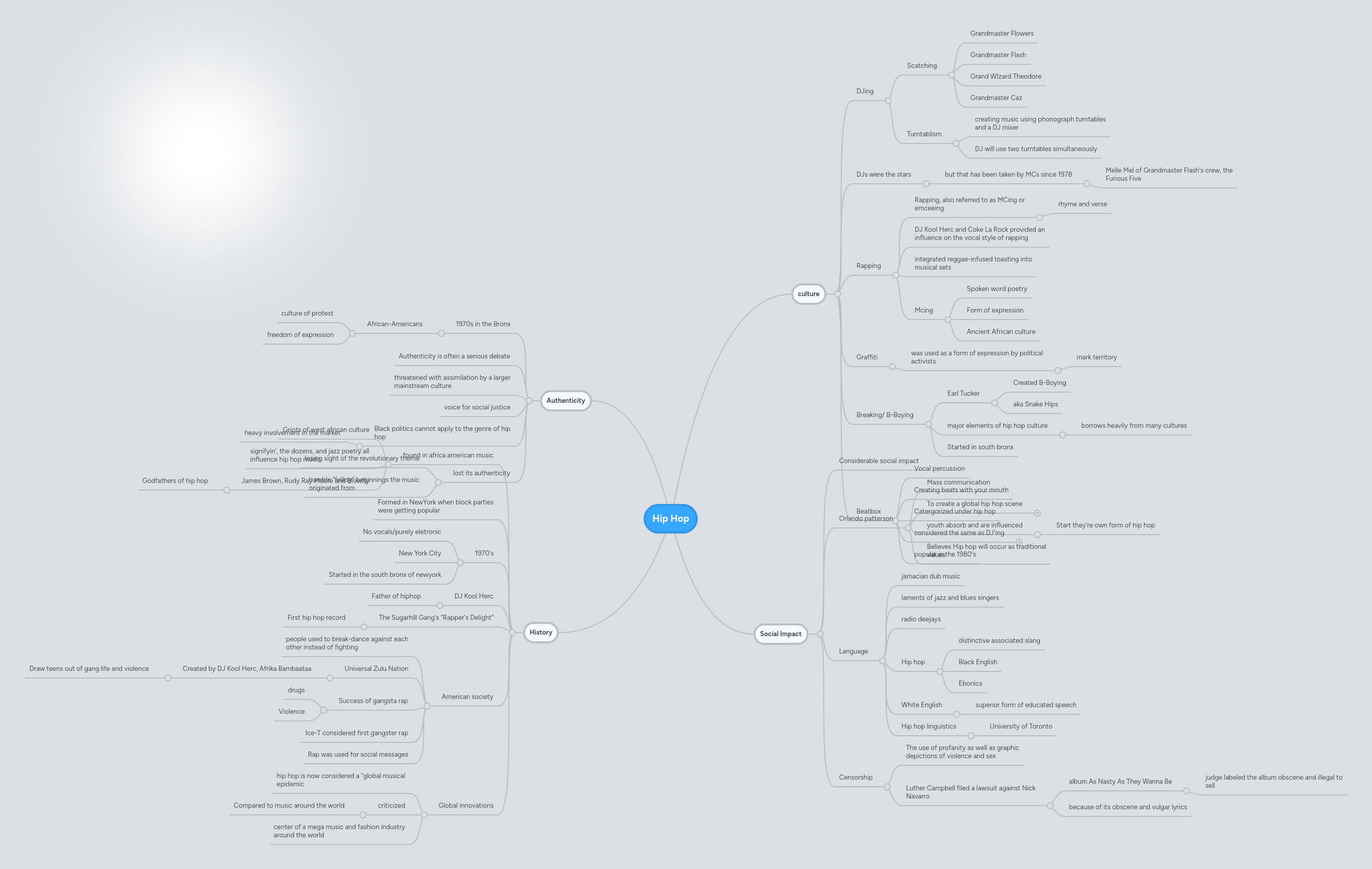 Hip Hop | MindMeister Mind Map